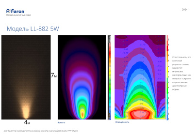 Прожектор ландшафтно-архитектурный FERON LL-882