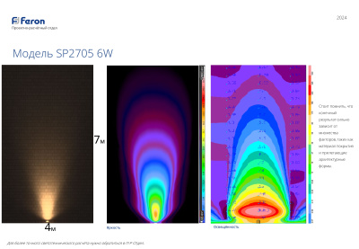 Тротуарный светильник FERON SP2705