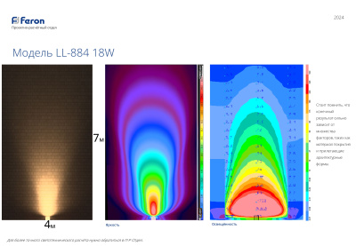 Прожектор ландшафтно-архитектурный FERON LL-884
